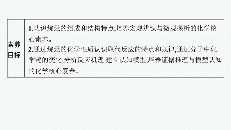 3.1.1 烃的分类 烷烃的性质课件 2023-2024学年高二化学选择性必修3第2页
