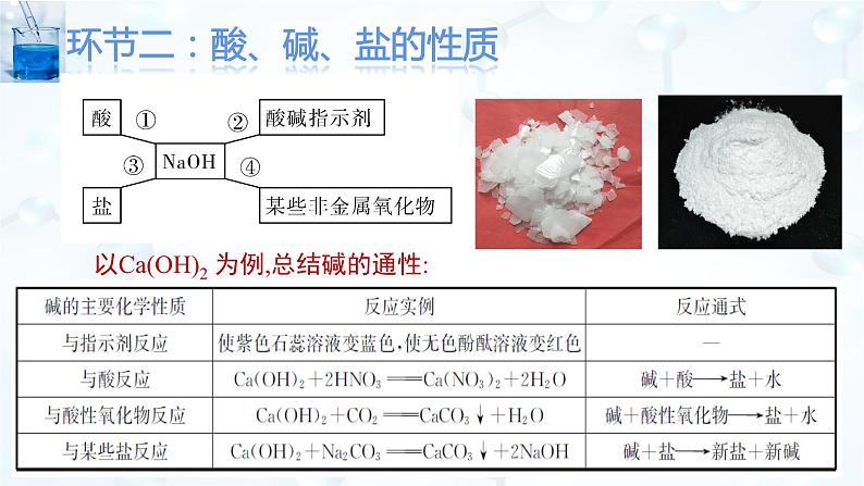 1.1.2 物质的转化-高一化学课件(人教版2019必修第一册)04