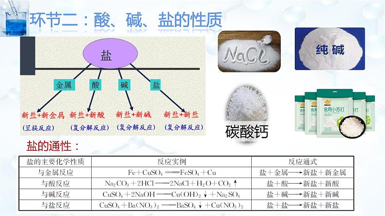 1.1.2 物质的转化-高一化学课件(人教版2019必修第一册)06
