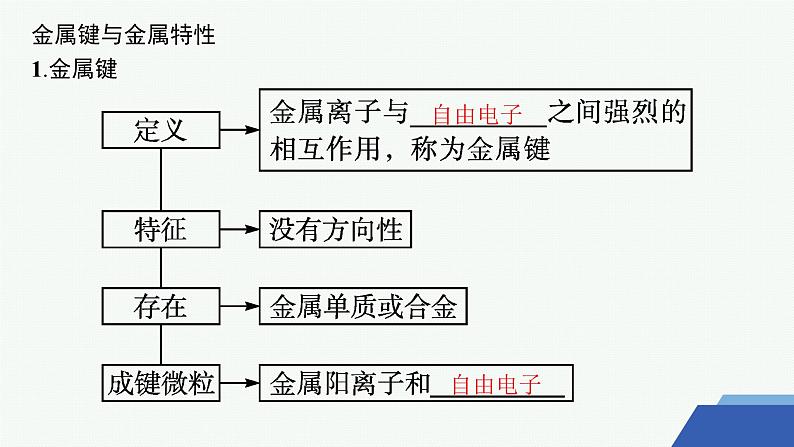 3.1.1 金属键与金属特性 课件 2023-2024学年高二化学第5页