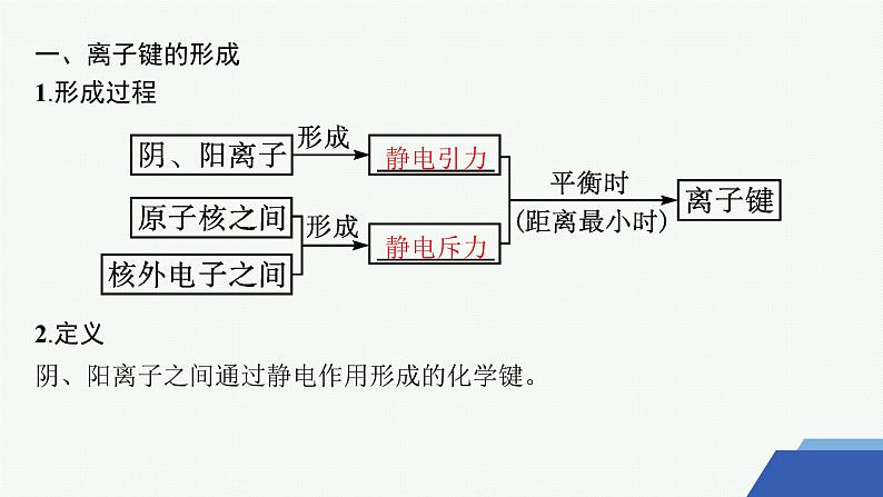 3.2 离子键 离子晶体 课件 2023-2024学年高二化学选择性必修2第5页