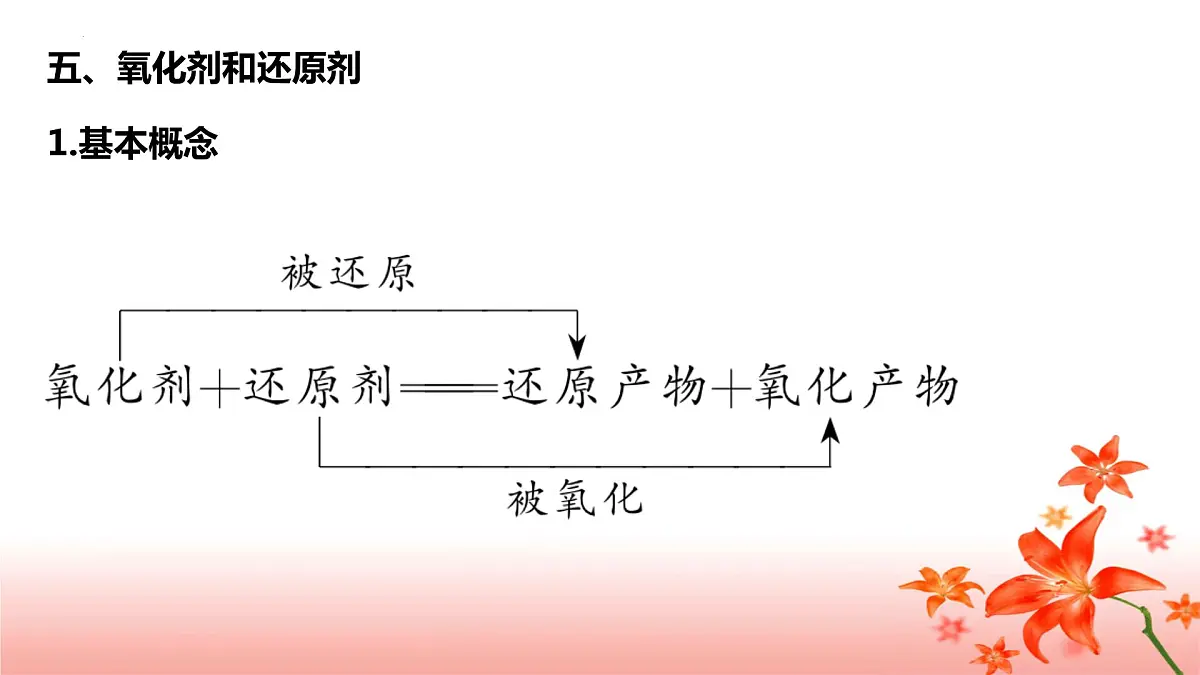 第1章第3节第3课时氧化还原反应规律课件2023-2024学年高一上学期化学人教版(2019)必修第一册+第2页