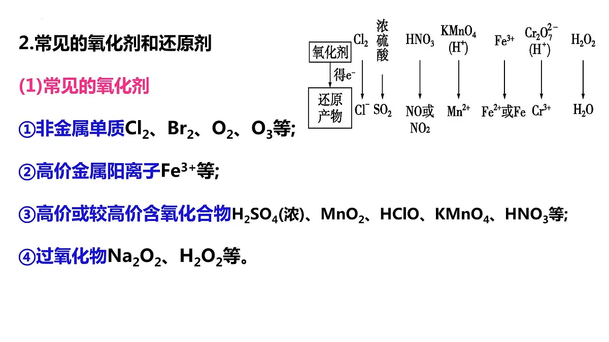 第1章第3节第3课时氧化还原反应规律课件2023-2024学年高一上学期化学人教版(2019)必修第一册+第5页