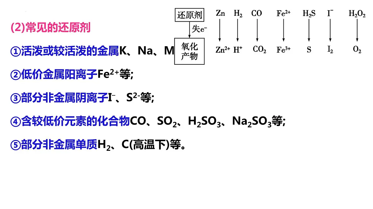 第1章第3节第3课时氧化还原反应规律课件2023-2024学年高一上学期化学人教版(2019)必修第一册+第6页
