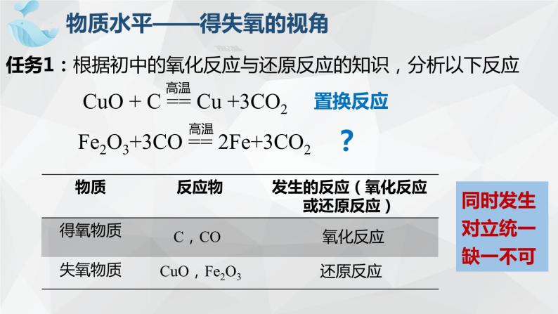 1.3.1.氧化还原反应课件+2023-2024学年高一上学期化学人教版（2019）+必修第一册04