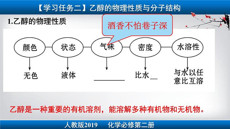 专题7.3.1 乙醇 人教版2019必修第二册课件PPT05