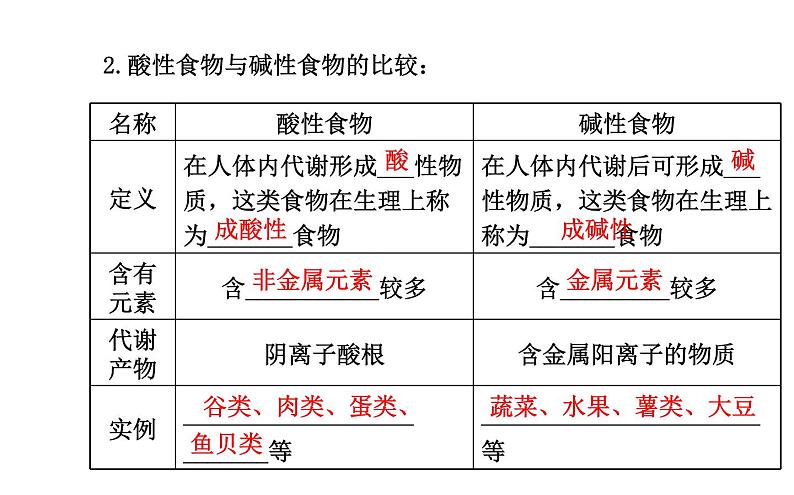 高二化学2.1合理选择饮食课件及练习题含答案详解第6页