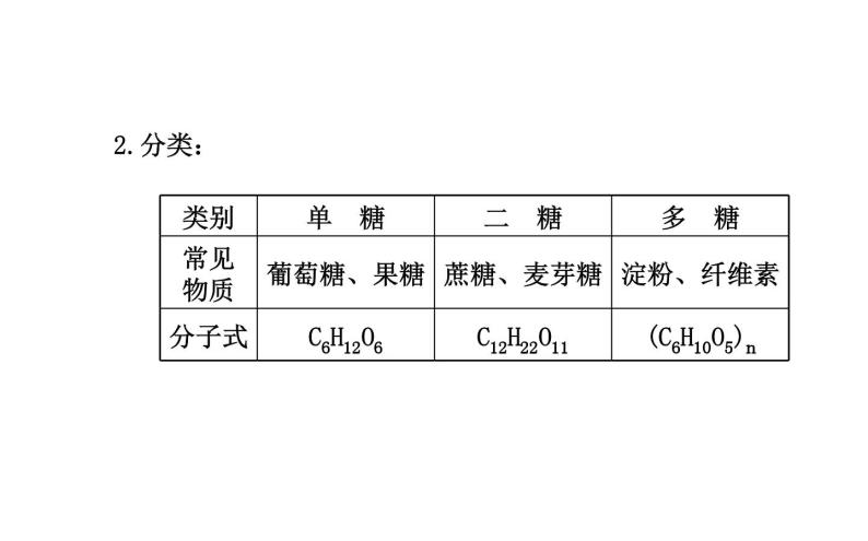 高二化学1.1生命的基础能源——糖类课件及练习题含答案详解04