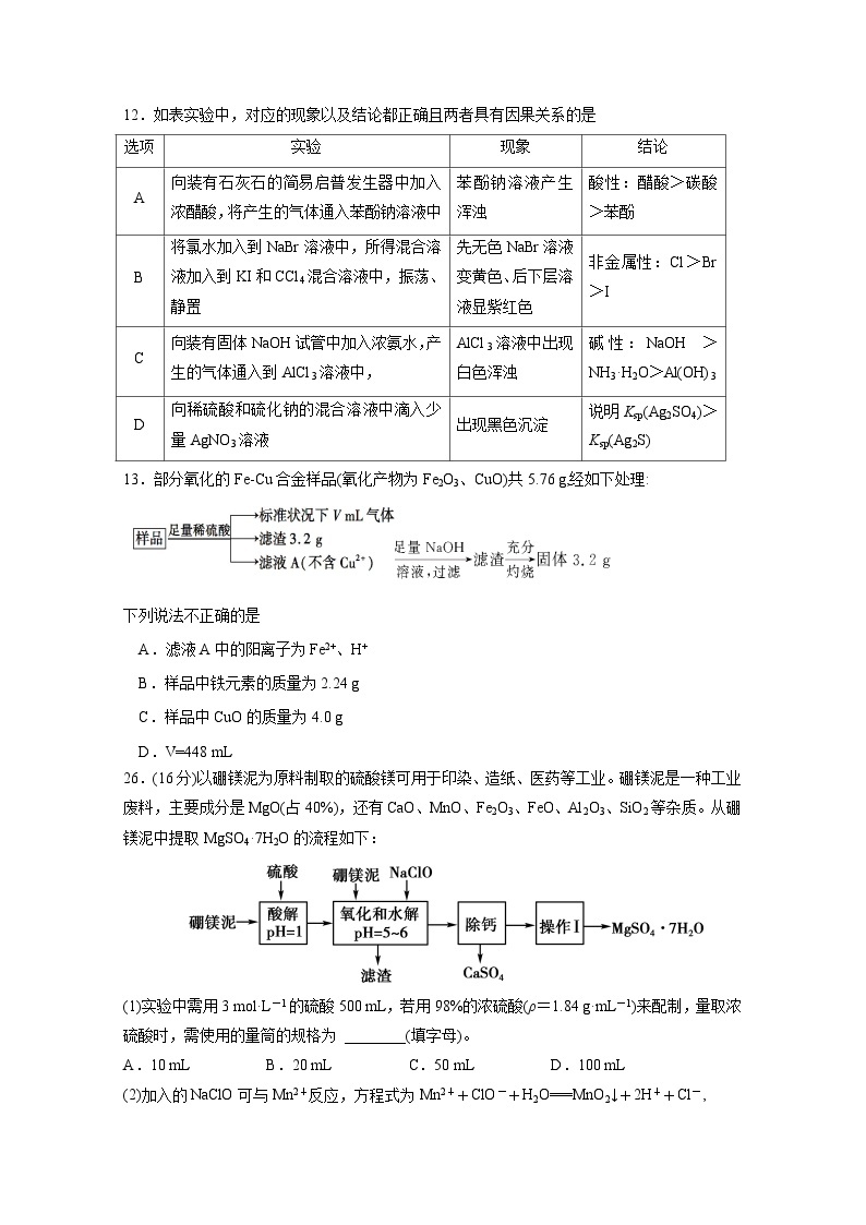 吉林省实验中学高三一模理综化学试题及答案02