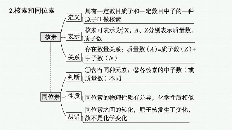 专题5 物质结构与性质第8页