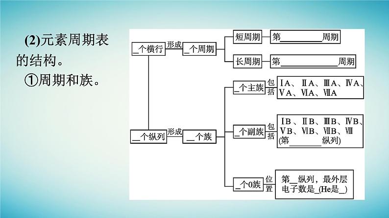浙江专版2023_2024学年新教材高中化学第4章物质结构元素周期律第1节原子结构与元素周期表第2课时元素周期表核素课件新人教版必修第一册第7页