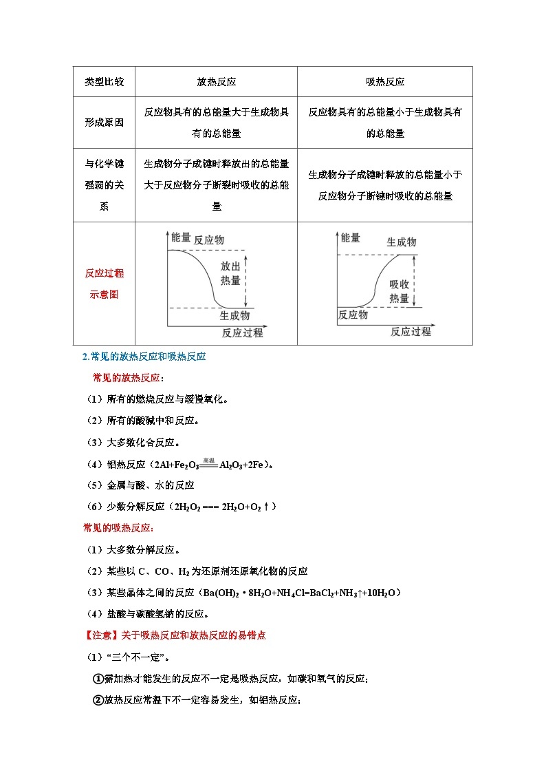 第六章化学反应与能量变化  课件+单元测试+知识清单02