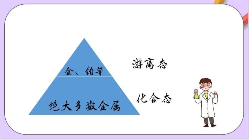 8.1.1金属矿物的开发利用  课件+分层作业（原卷+解析卷）06