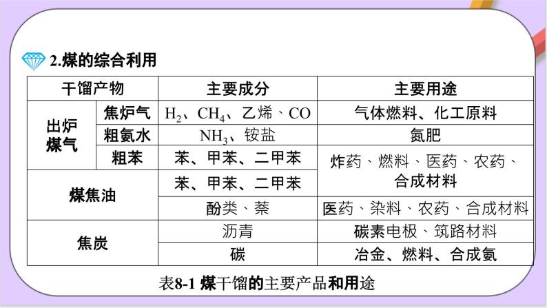 8.1.3煤、石油和天然气的综合利用课件+分层作业（原卷+解析卷）07