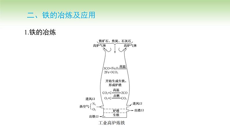 人教版高中化学必修一课件 3.1.1 铁的单质(课件)05
