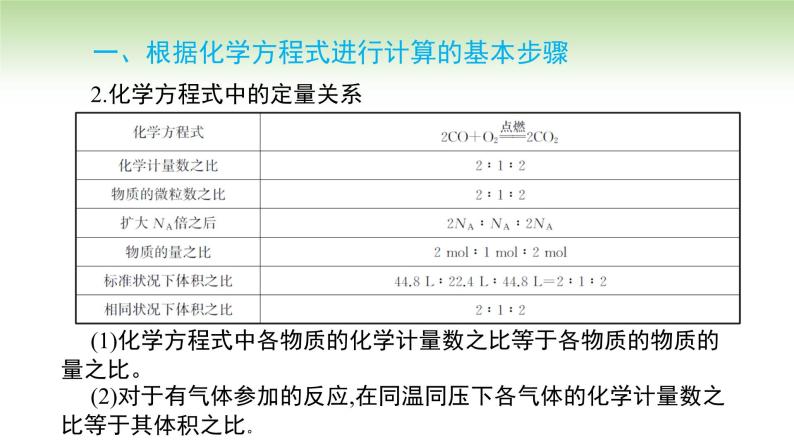人教版高中化学必修一课件 3.2.2 物质的量在化学方程式计算中的应用（课件）04