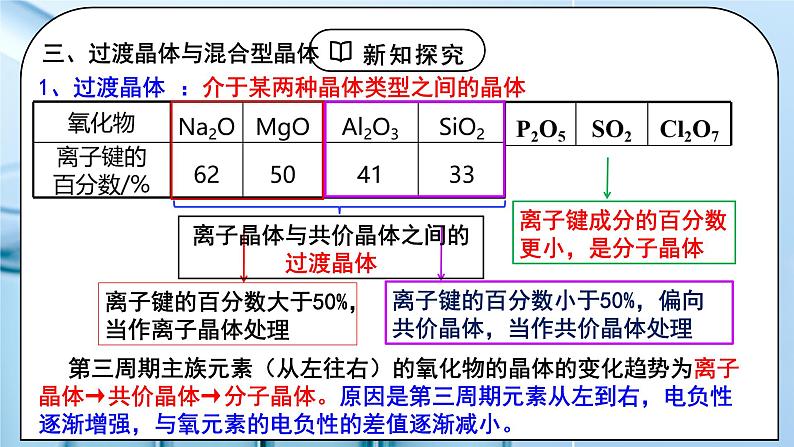 【核心素养】人教版高中化学选修二 《金属晶体与离子晶体 》第二课时 课件+教学设计(含教学反思)06