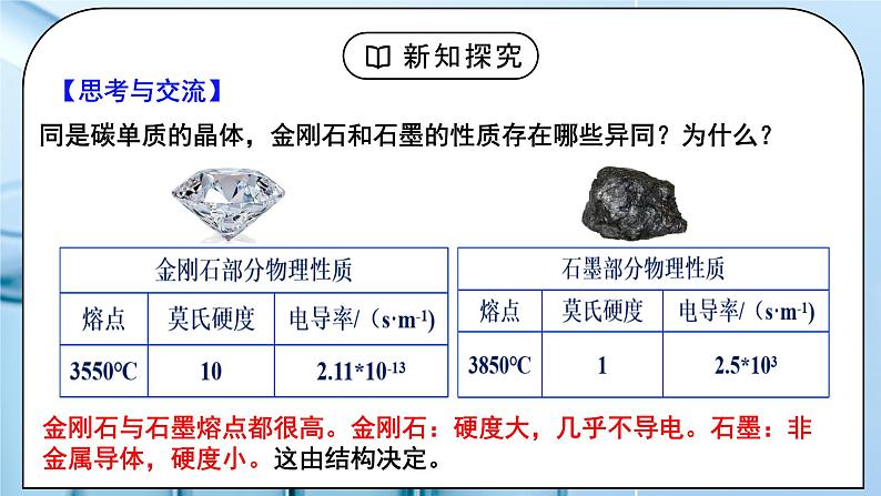 【核心素养】人教版高中化学选修二 《金属晶体与离子晶体 》第二课时 课件+教学设计(含教学反思)08