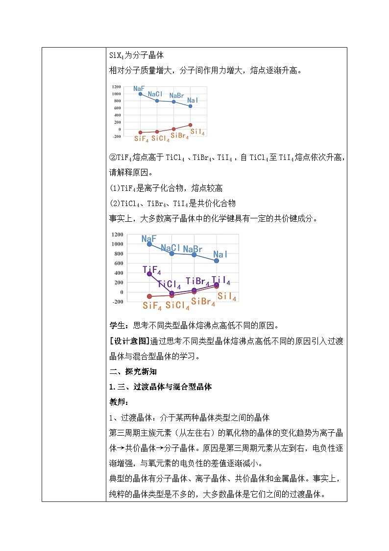 【核心素养】人教版高中化学选修二 《金属晶体与离子晶体 》第二课时 课件+教学设计(含教学反思)02