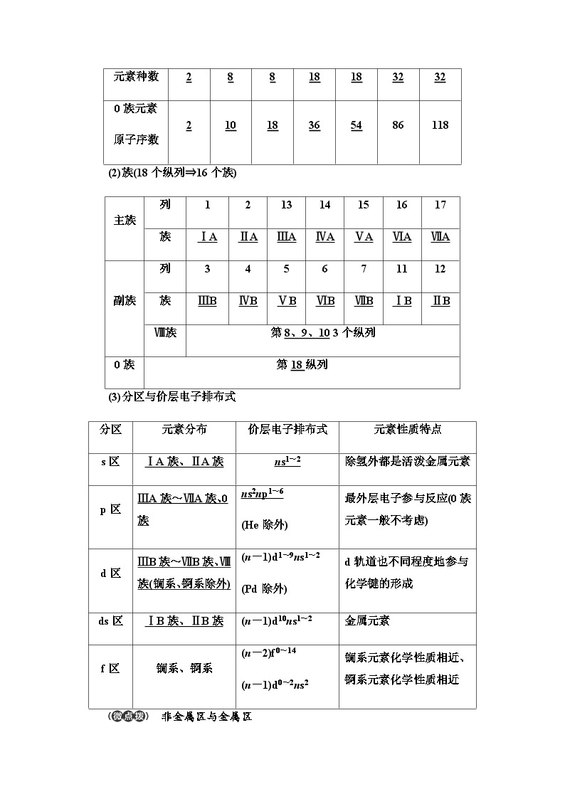 2024届高考化学一轮复习专题5第22讲元素周期表元素周期律基础学案02