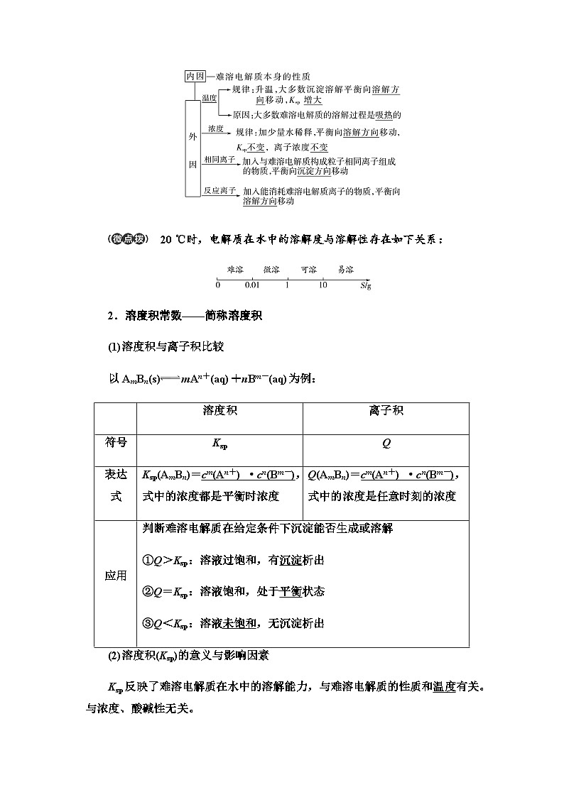 2024届高考化学一轮复习专题8第43讲沉淀溶解平衡基础学案第2页