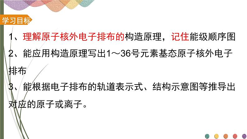 《1.1.2构造原理与电子排布式》课件人教版(2019)高中化学选择性必修二第2页