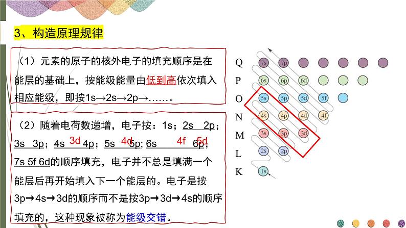 《1.1.2构造原理与电子排布式》课件人教版(2019)高中化学选择性必修二第6页