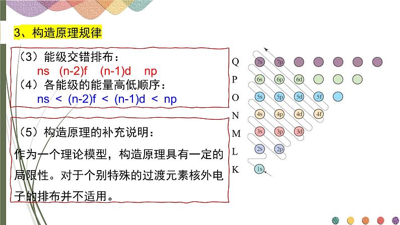 《1.1.2构造原理与电子排布式》课件人教版(2019)高中化学选择性必修二第7页