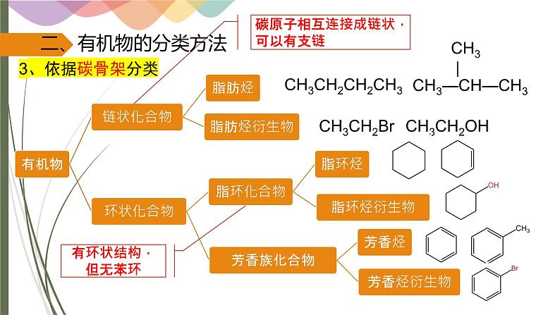 1.1.1 有机化合物的分类方法 课件 人教版(2019)化学选择性必修三08