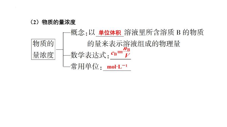 第2讲 物质的量浓度及其溶液的配制-备战2024年高考化学一轮复习精品课件（全国通用）04