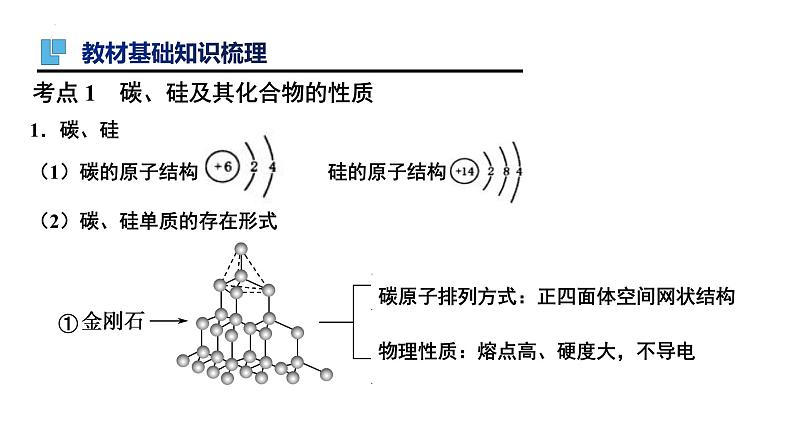 第11讲 碳、硅及无机非金属材料-备战2024年高考化学一轮复习精品课件(全国通用)第3页