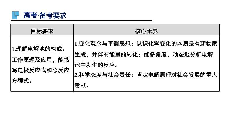 第23讲 电解原理-备战2024年高考化学一轮复习精品课件(全国通用)02