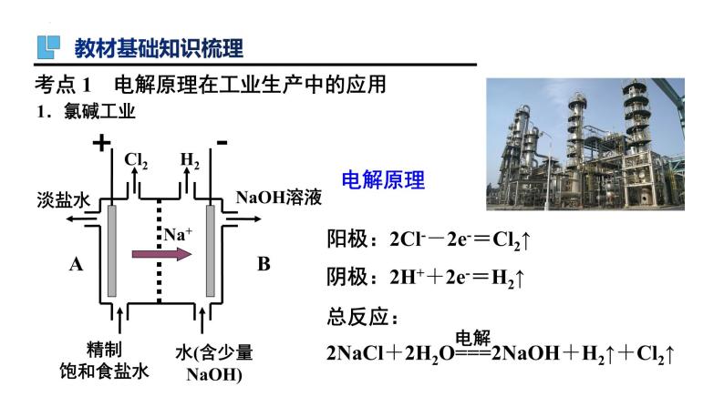 第24讲 电解原理的应用-备战2024年高考化学一轮复习精品课件（全国通用）03