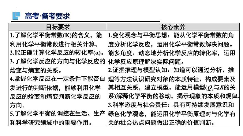 第27讲 化学平衡常数 化学反应进行的方向-备战2024年高考化学一轮复习精品课件(全国通用)02