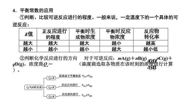第27讲 化学平衡常数 化学反应进行的方向-备战2024年高考化学一轮复习精品课件(全国通用)04