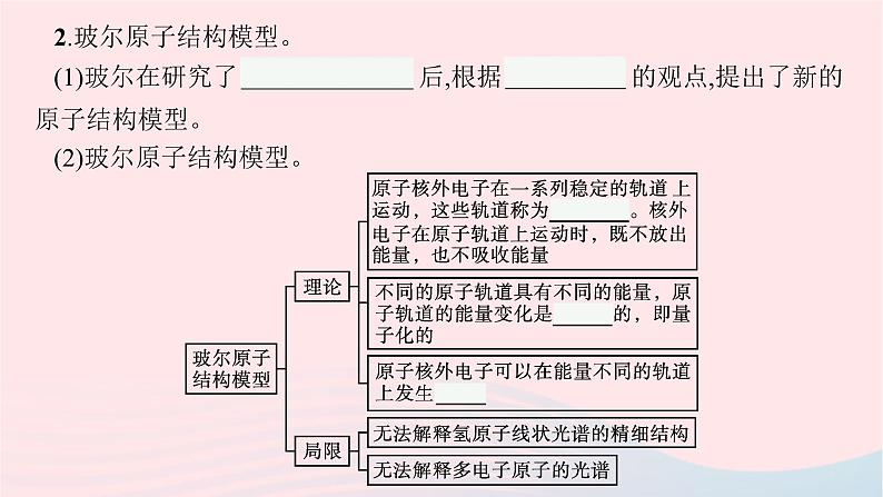 新教材适用2023_2024学年高中化学专题2原子结构与元素性质第1单元原子核外电子的运动第1课时原子核外电子的运动课件苏教版选择性必修206