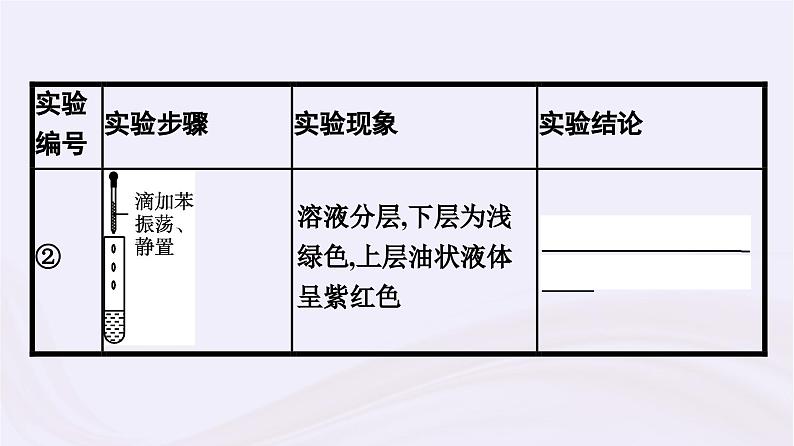 新教材适用2023_2024学年高中化学专题6化学反应与能量变化第1单元化学反应速率与反应限度第2课时化学反应的限度课件苏教版必修第二册第8页