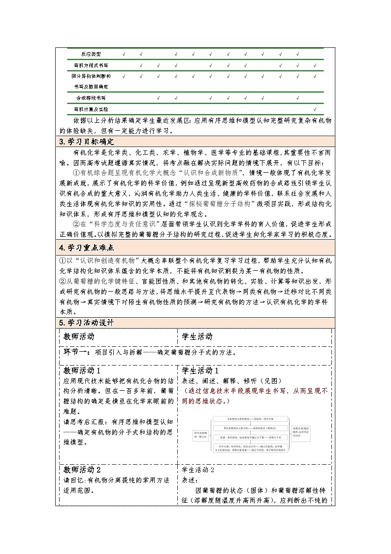 研究有机化合物的一般方法 教学设计02