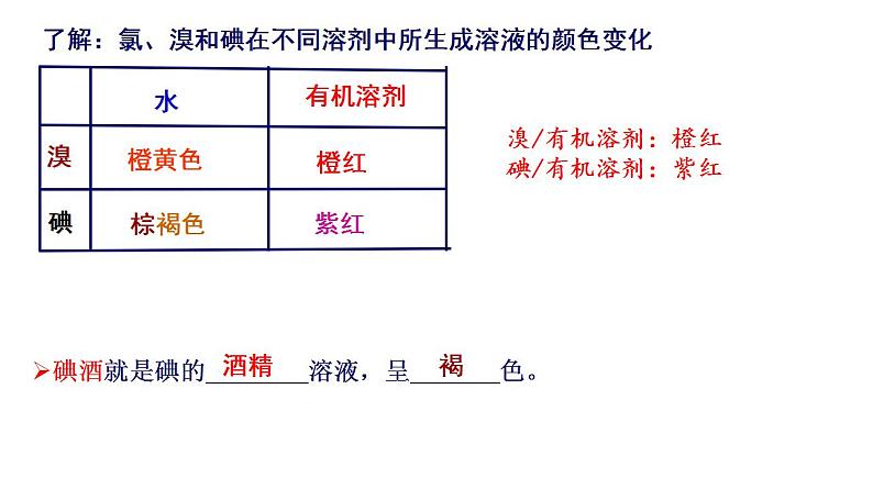 4.1.4 卤族元素 课件 2023-2024学年高一上学期化学人教版(2019)必修第一册第4页