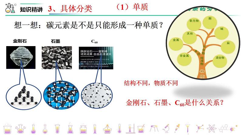 1.1.1 物质的分类 课件 2023-2024学年高一上学期化学人教版(2019)必修第一册第7页