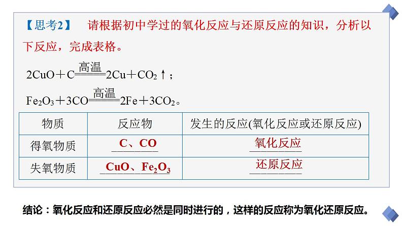 1.3.1 氧化还原反应 课件 2023-2024学年高一上学期化学人教版(2019)必修第一册07