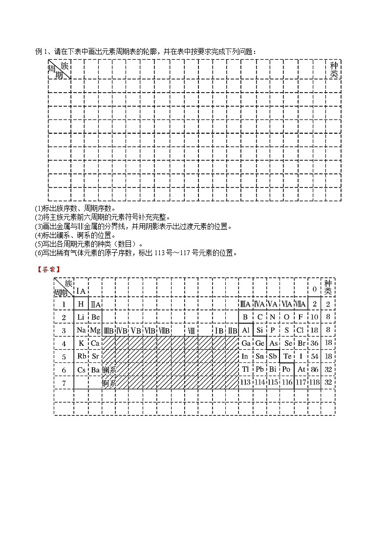 【化學(xué)up】高考化學(xué)全國版+ 結(jié)構(gòu)與性質(zhì)01 考點(diǎn)三 元素周期表(教師版)+講義第2頁