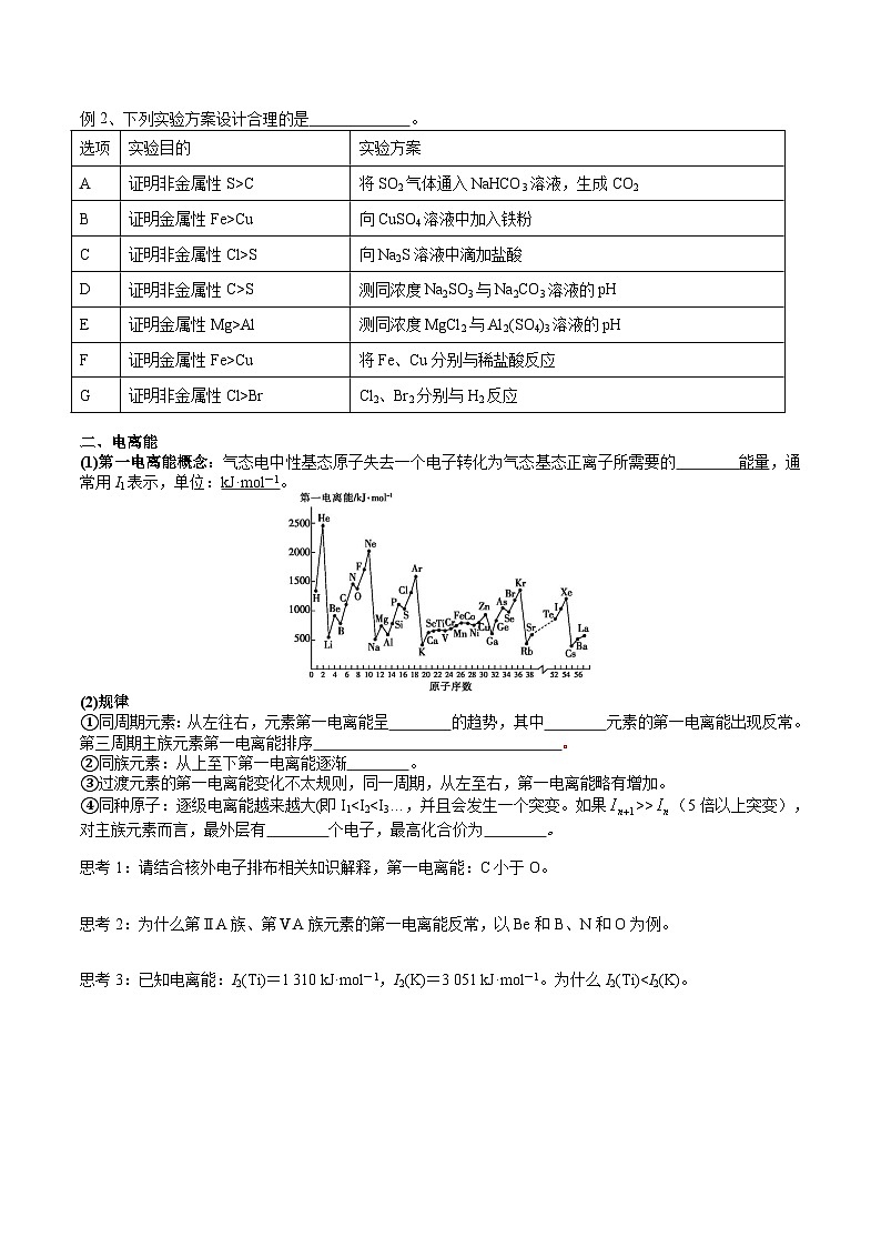 【化学up】高考化学全国版+ 结构与性质 01 考点四 元素周期律(学生版)+讲义第2页