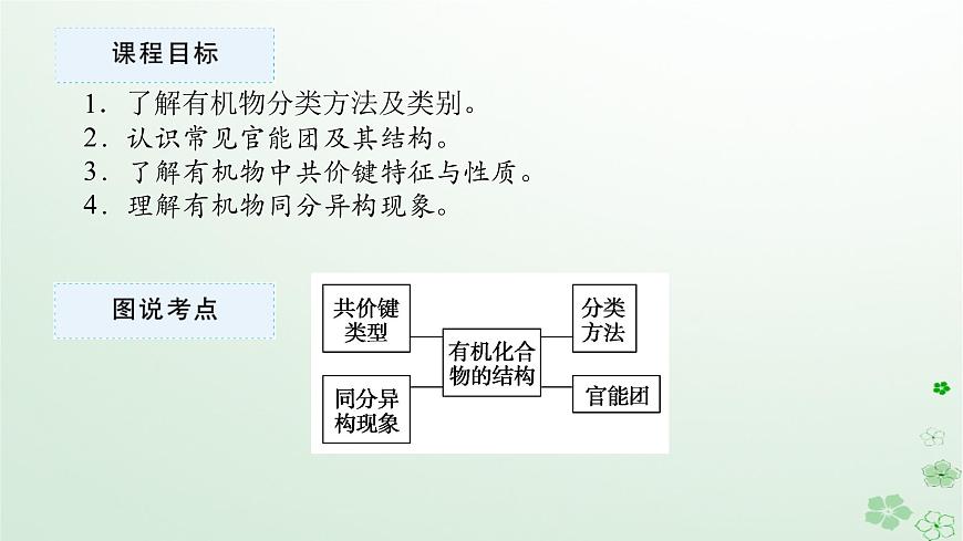 新教材2023版高中化學(xué)第一章有機(jī)化合物結(jié)構(gòu)特點(diǎn)與研究方法第一節(jié)有機(jī)化合物的結(jié)構(gòu)特點(diǎn)課件新人教版選擇性必修3第2頁(yè)