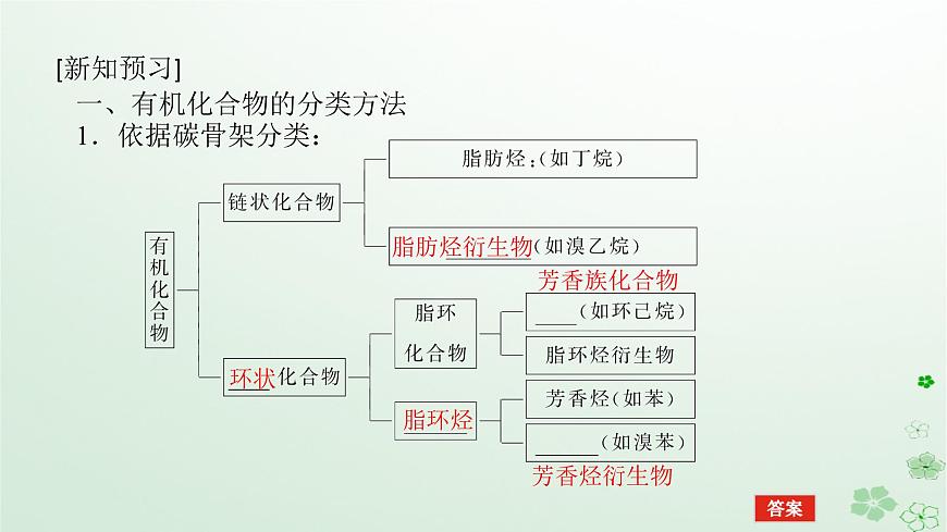 新教材2023版高中化學(xué)第一章有機(jī)化合物結(jié)構(gòu)特點(diǎn)與研究方法第一節(jié)有機(jī)化合物的結(jié)構(gòu)特點(diǎn)課件新人教版選擇性必修3第5頁(yè)