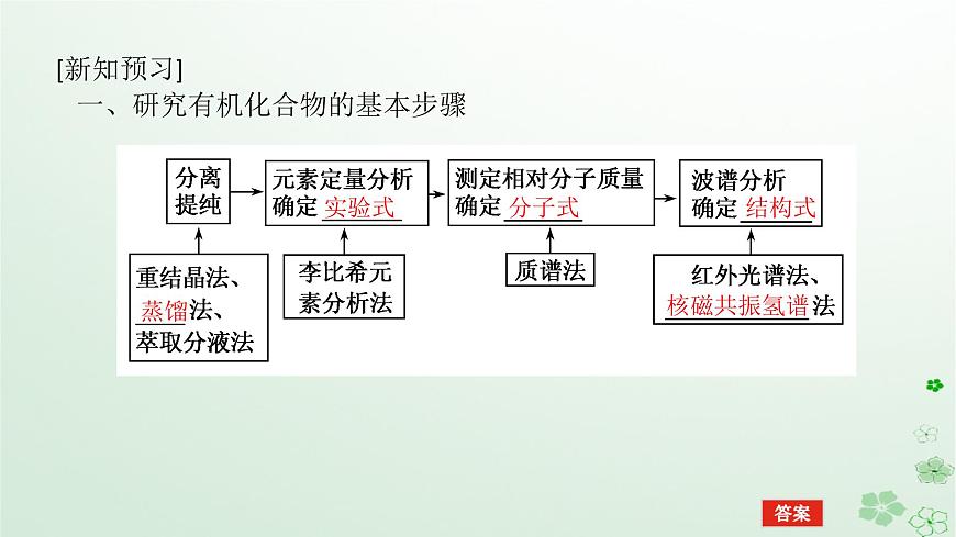 新教材2023版高中化學(xué)第一章有機(jī)化合物結(jié)構(gòu)特點(diǎn)與研究方法第二節(jié)研究有機(jī)化合物的一般方法課件新人教版選擇性必修3第5頁