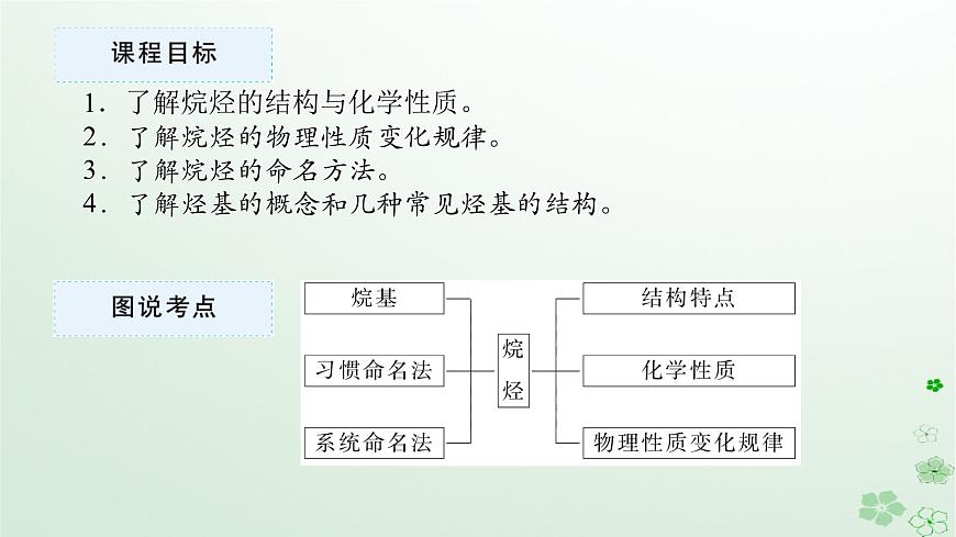 新教材2023版高中化學第二章烴第一節(jié)烷烴課件新人教版選擇性必修3第2頁