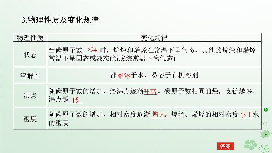 新教材2023版高中化學第二章烴第一節(jié)烷烴課件新人教版選擇性必修3第7頁