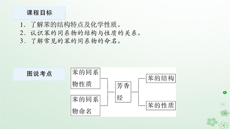 新教材2023版高中化學(xué)第二章烴第三節(jié)芳香烴課件新人教版選擇性必修3第2頁