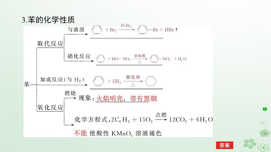 新教材2023版高中化學(xué)第二章烴第三節(jié)芳香烴課件新人教版選擇性必修3第7頁